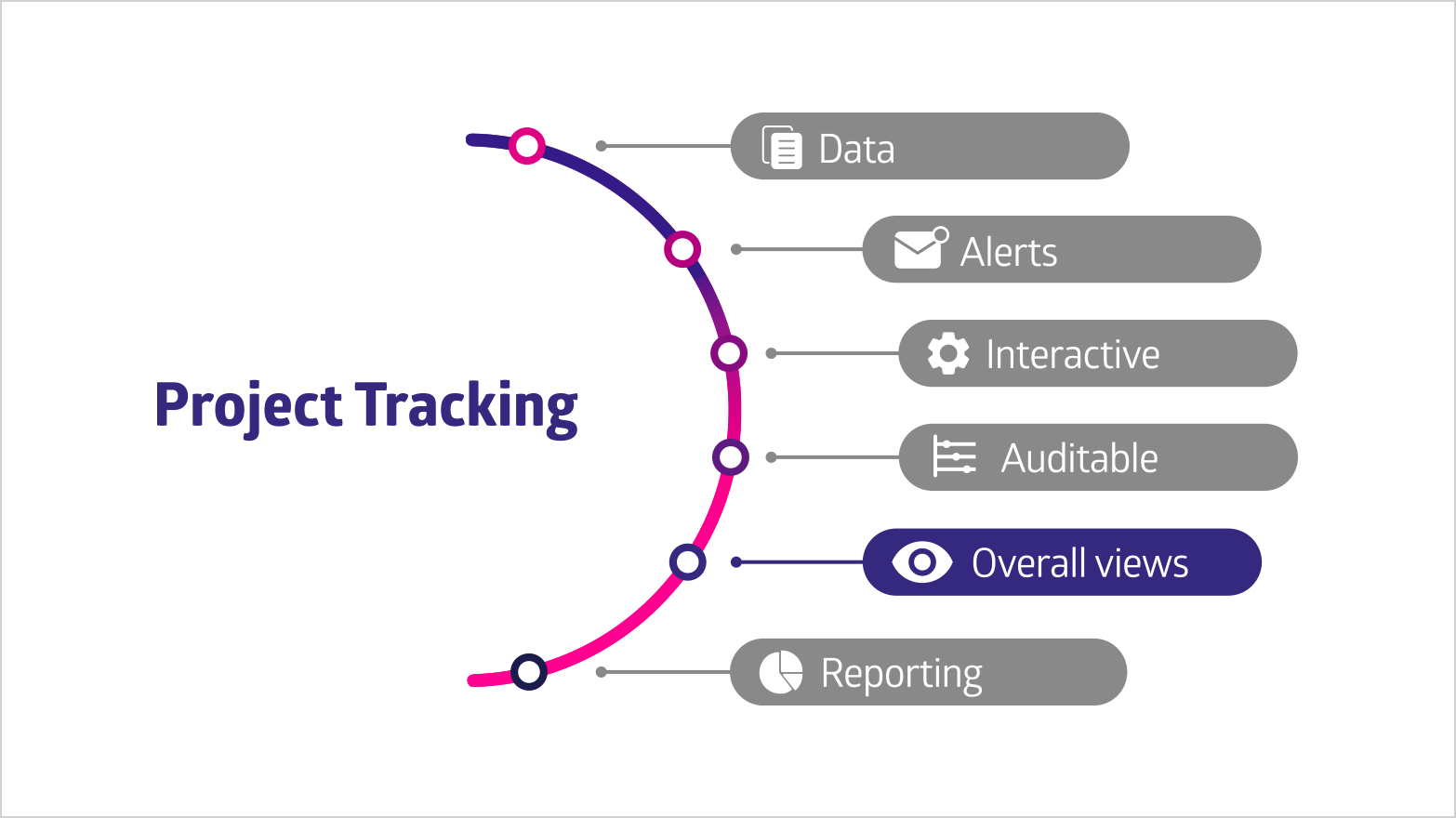 How to track projects in Jira?